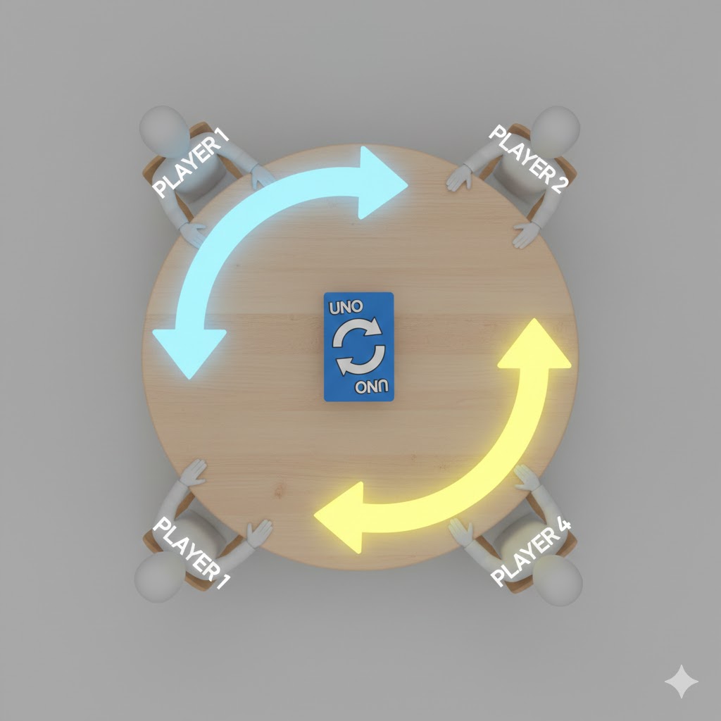 Uno reverse card så fungerar det