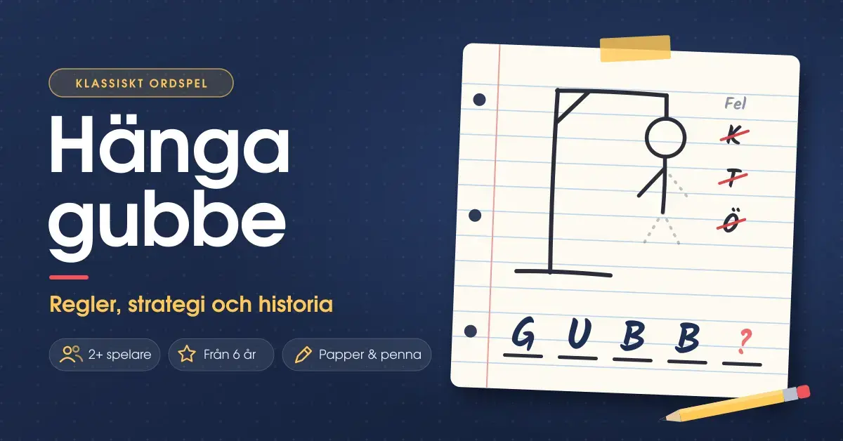 Grafik med rubriken ”Hänga gubbe – regler, strategi och historia” bredvid ett linjerat anteckningsblock med ett pågående parti: en galge med en halvritad gubbe, de överstrukna felgissningarna K, T och Ö och ordet ”GUBB” med en bokstav kvar att gissa.