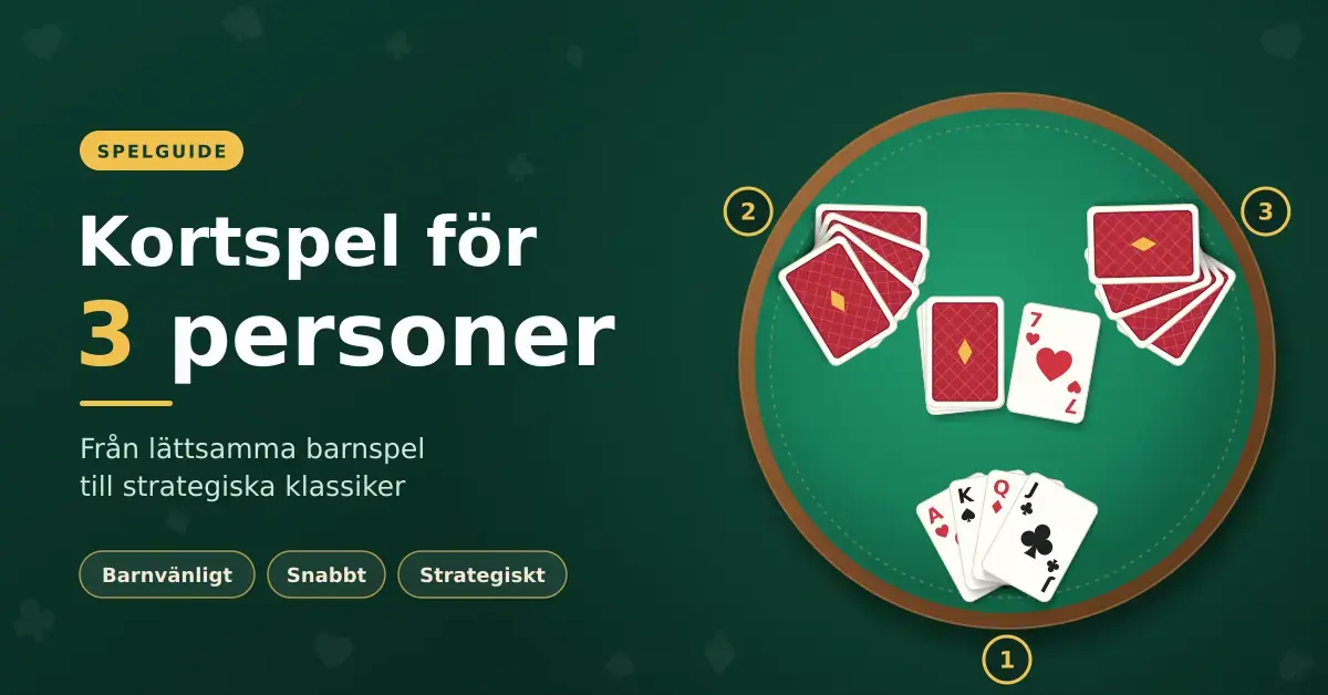 Illustration av ett runt kortbord i grön filt där tre spelare har var sin hand med spelkort, bredvid texten "Kortspel för 3 personer".