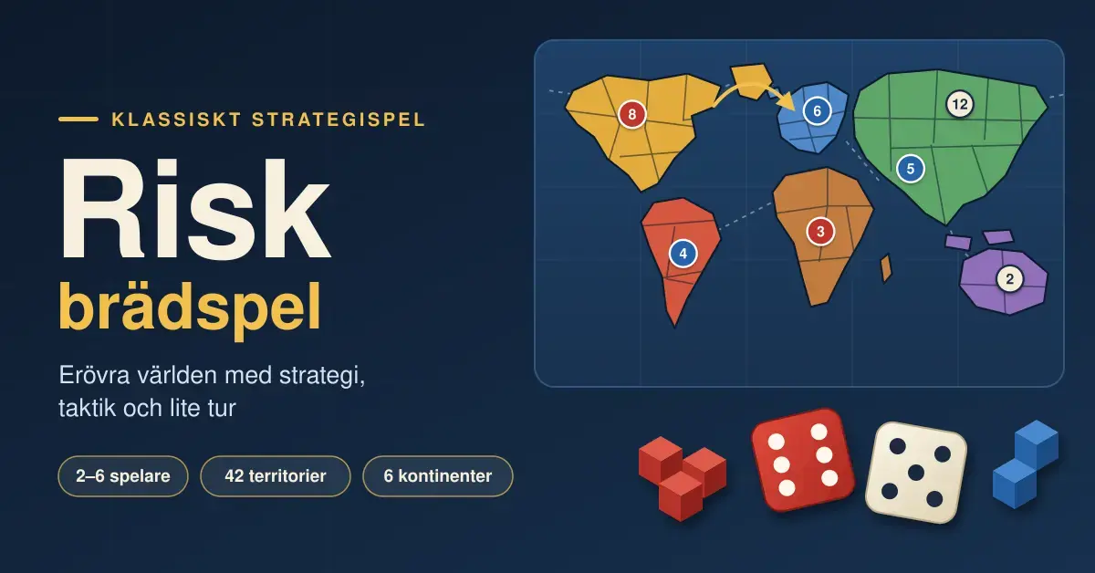 Grafik för brädspelet Risk med en stiliserad världskarta där sex färgade kontinenter visar arméstyrkor, en attackpil, två tärningar och arméklossar samt texten ”Risk brädspel – Erövra världen med strategi, taktik och lite tur”.