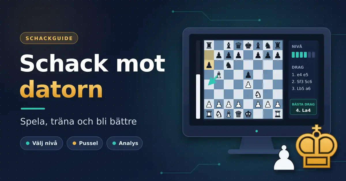 Illustration med rubriken "Schack mot datorn – spela, träna och bli bättre" bredvid en datorskärm som visar ett schackbräde med analyspil, svårighetsnivå och föreslaget bästa drag, samt en guldfärgad kung och en vit bonde i förgrunden.