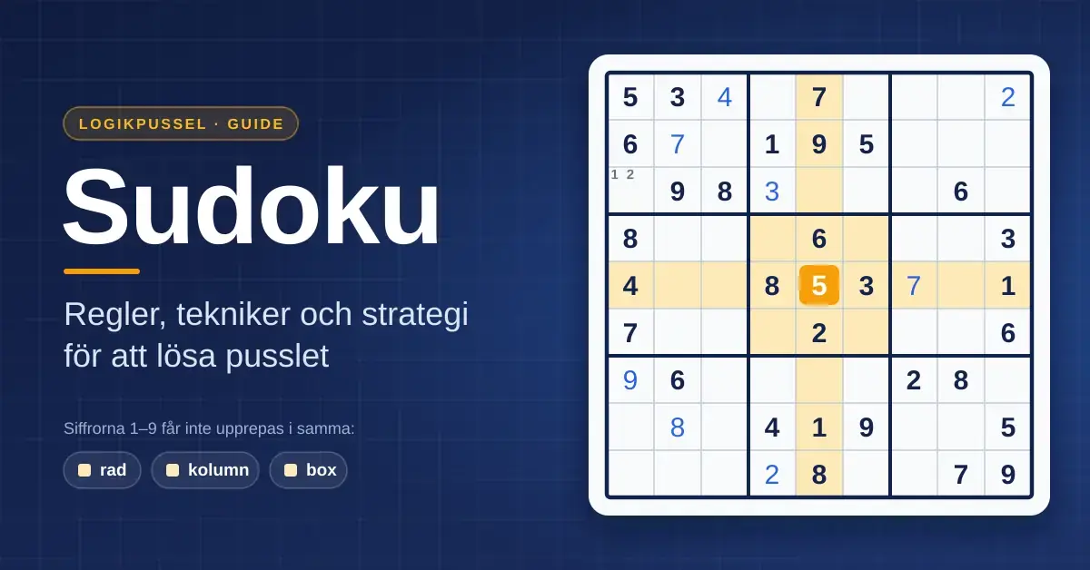Illustration av ett delvis ifyllt sudoku på 9×9 rutor där en rad, en kolumn och en box är markerade runt en orange siffra, bredvid rubriken ”Sudoku – regler, tekniker och strategi för att lösa pusslet”.