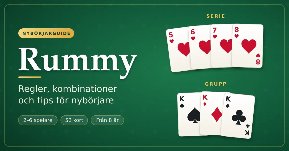 Grön spelbordsbakgrund med rubriken "Rummy" och texten "Regler, kombinationer och tips för nybörjare" bredvid spelkort som visar en serie med hjärter fem till åtta och en grupp med tre kungar.
